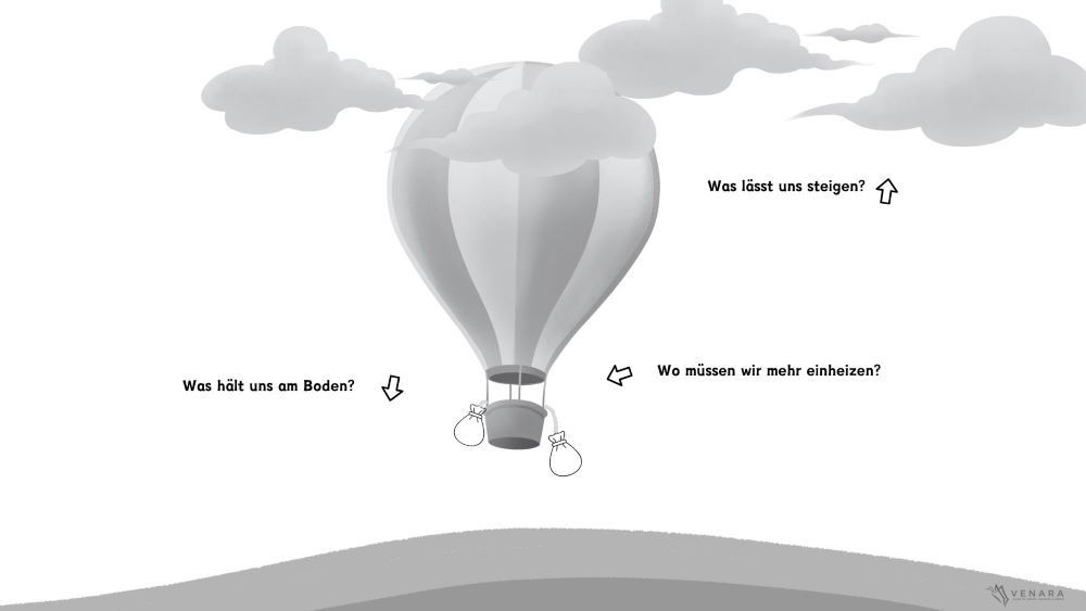 Retrospektive Der unterschätzte Hebel für eine starke Team-, Unternehmens- und Lernkultur_Hot Air Balloon Retro Hot Air Balloon Retrospektive